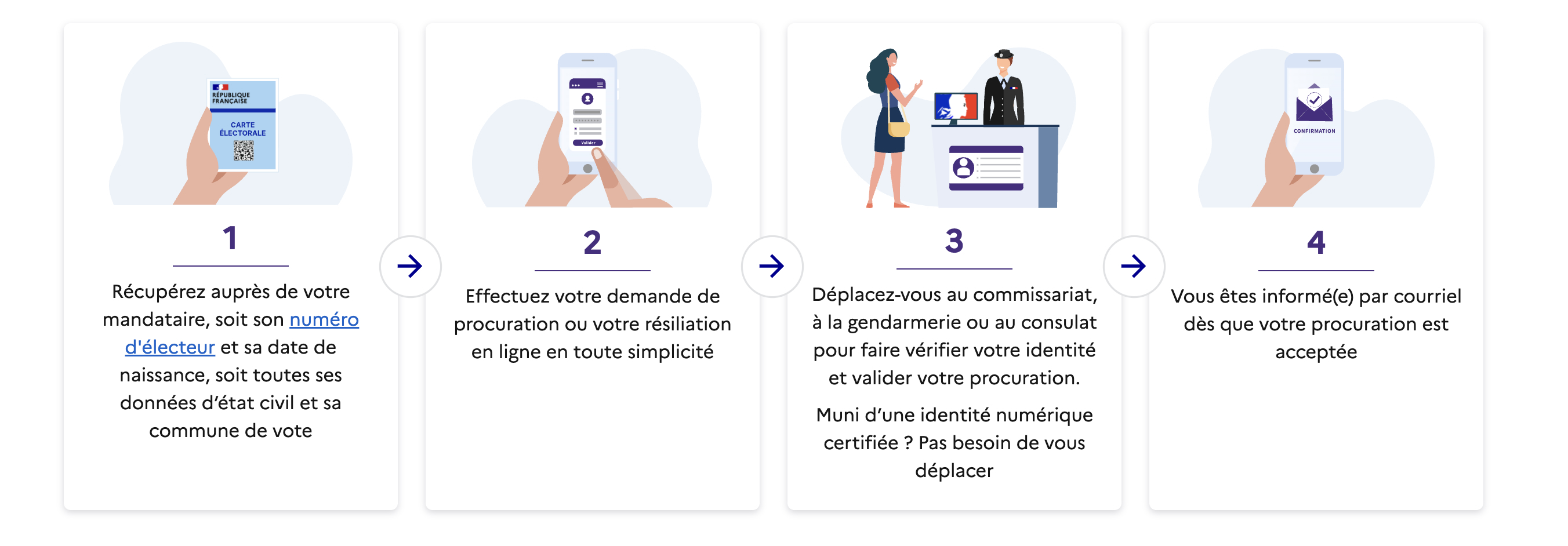 Procurationparformulaire